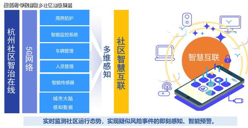 杭州市“社區(qū)智治在線”上線，為基層治理數(shù)字化轉(zhuǎn)型按下“加速鍵”